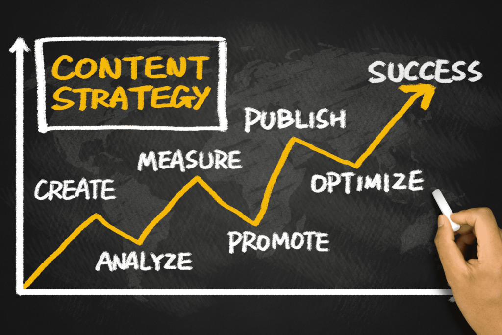 photo of chalkboard showing content marketing for consulting firm online visibility