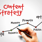 The Complete Guide to Content Marketing in 2025